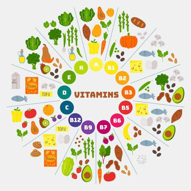 Симптомы, указывающие на нехватку витаминов и микроэлементов